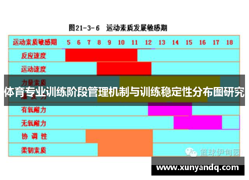 体育专业训练阶段管理机制与训练稳定性分布图研究